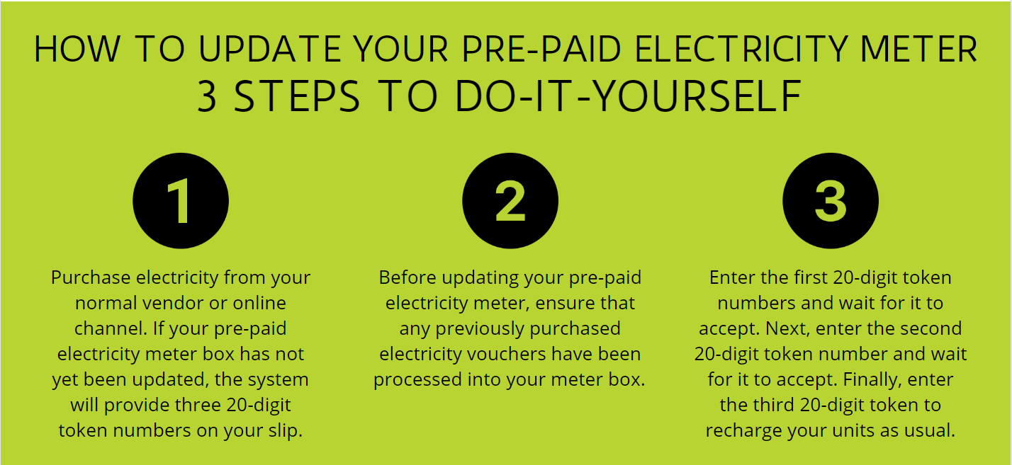 How_to_update_your_prepaid_meter.jpeg